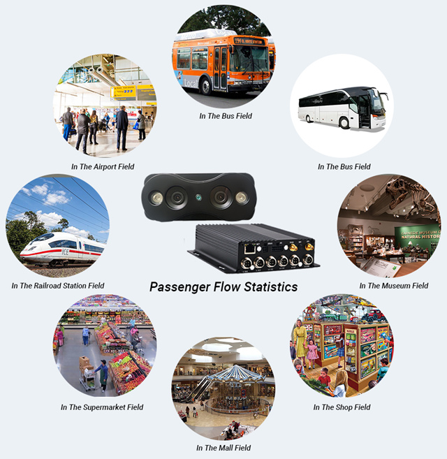 Application du système de comptage de passagers de bus CareDrive FSQ201
